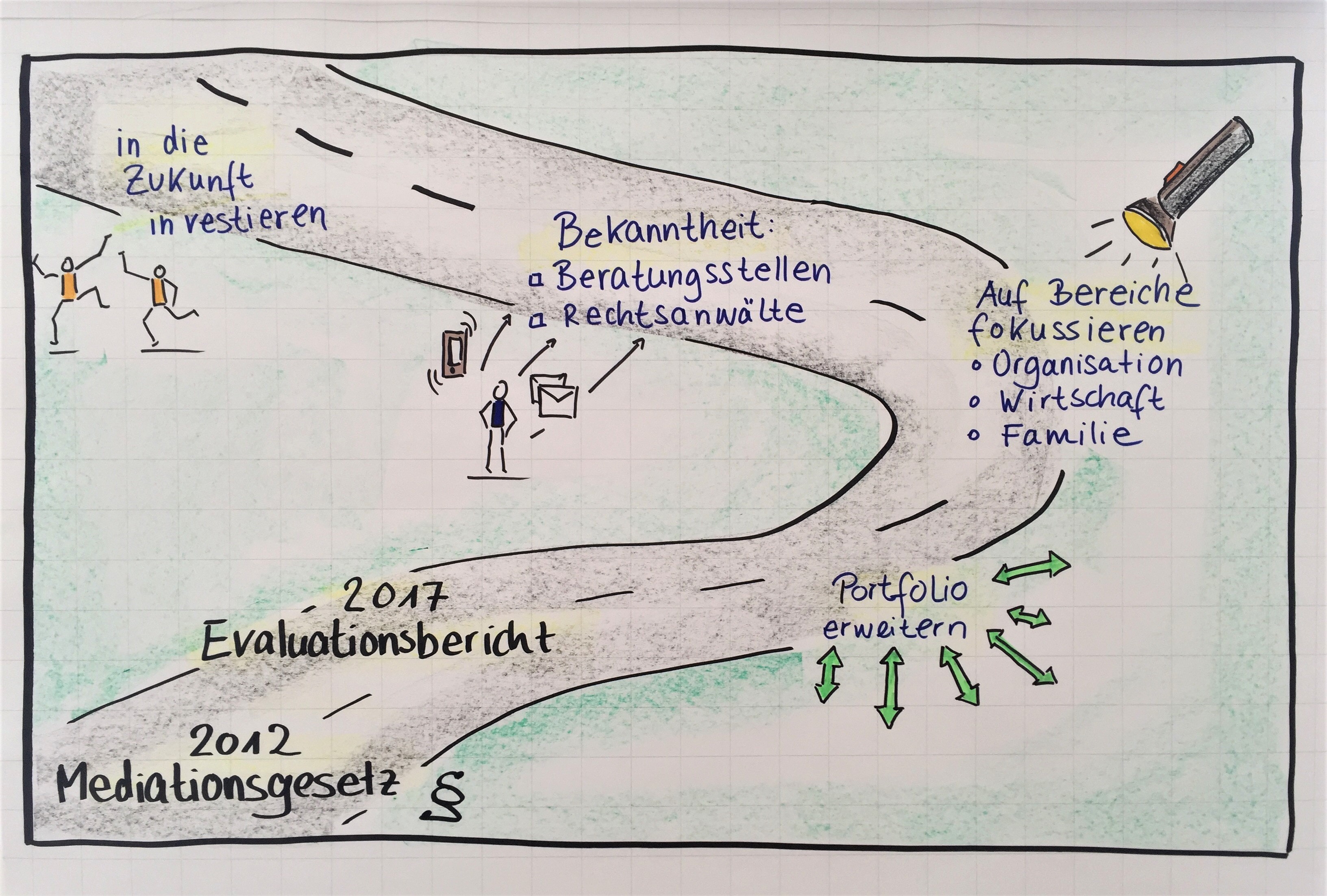 Evaluationsbericht Mediationsgesetz